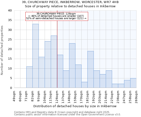 39, CHURCHWAY PIECE, INKBERROW, WORCESTER, WR7 4HB: Size of property relative to detached houses in Inkberrow