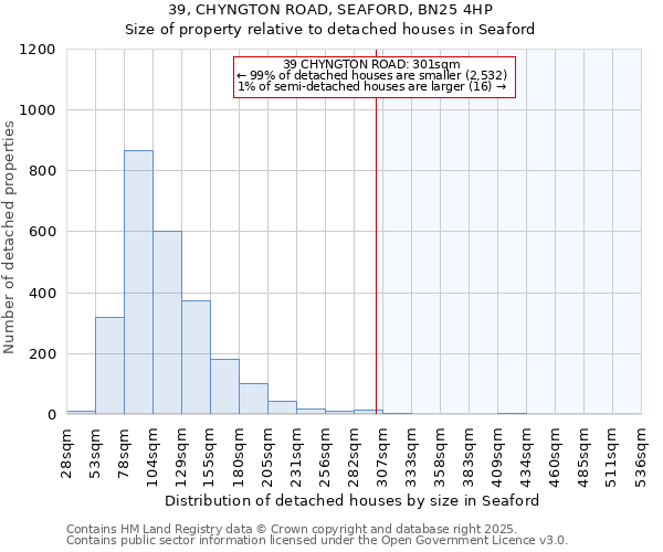 39, CHYNGTON ROAD, SEAFORD, BN25 4HP: Size of property relative to detached houses in Seaford