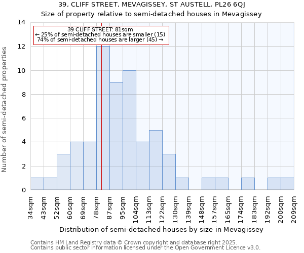 39, CLIFF STREET, MEVAGISSEY, ST AUSTELL, PL26 6QJ: Size of property relative to detached houses in Mevagissey