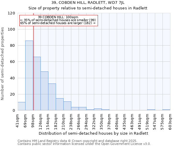 39, COBDEN HILL, RADLETT, WD7 7JL: Size of property relative to detached houses in Radlett