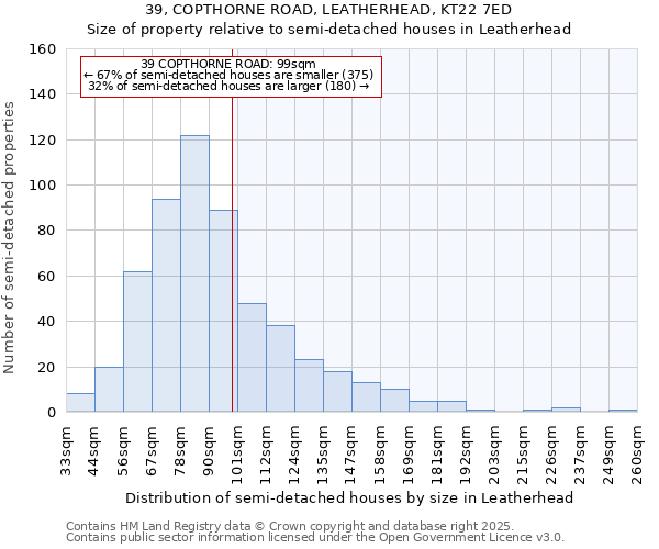 39, COPTHORNE ROAD, LEATHERHEAD, KT22 7ED: Size of property relative to detached houses in Leatherhead