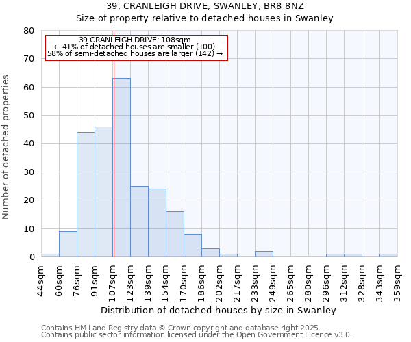 39, CRANLEIGH DRIVE, SWANLEY, BR8 8NZ: Size of property relative to detached houses in Swanley