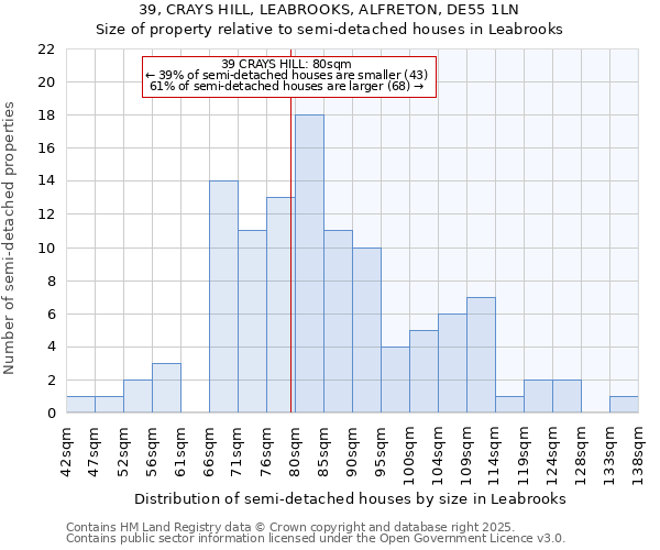 39, CRAYS HILL, LEABROOKS, ALFRETON, DE55 1LN: Size of property relative to detached houses in Leabrooks