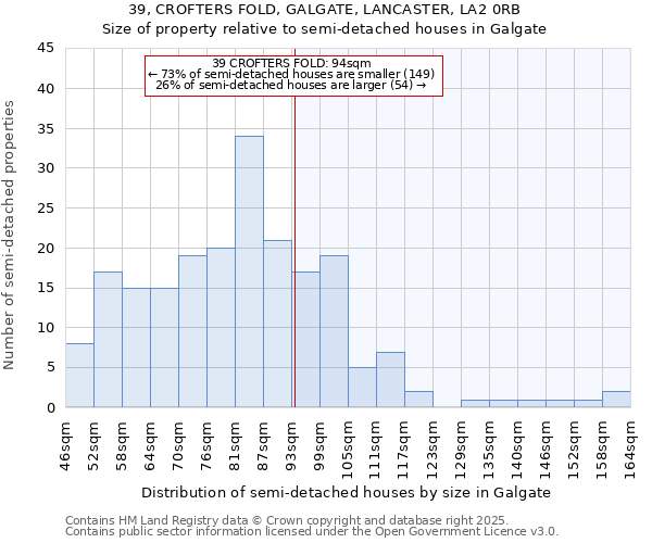 39, CROFTERS FOLD, GALGATE, LANCASTER, LA2 0RB: Size of property relative to detached houses in Galgate