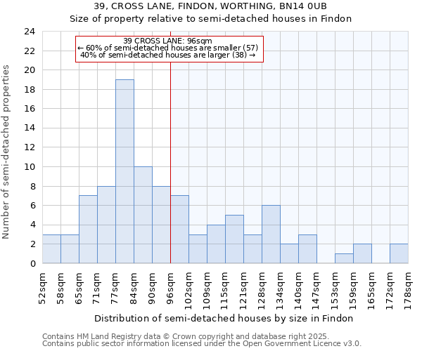 39, CROSS LANE, FINDON, WORTHING, BN14 0UB: Size of property relative to detached houses in Findon