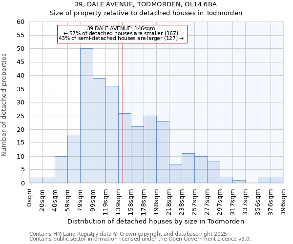 39, DALE AVENUE, TODMORDEN, OL14 6BA: Size of property relative to detached houses in Todmorden