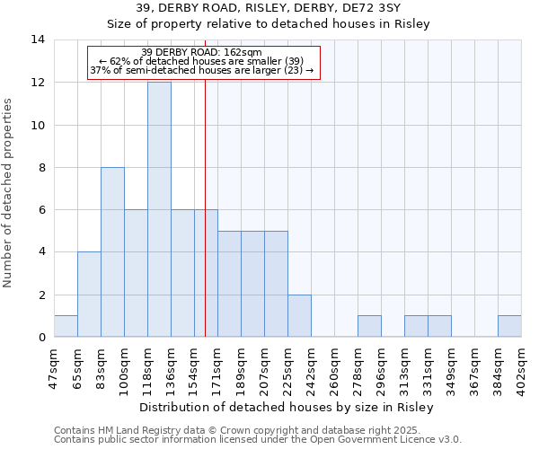 39, DERBY ROAD, RISLEY, DERBY, DE72 3SY: Size of property relative to detached houses in Risley