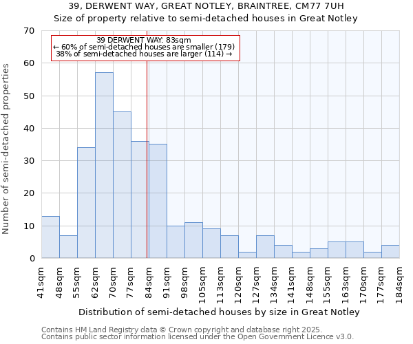 39, DERWENT WAY, GREAT NOTLEY, BRAINTREE, CM77 7UH: Size of property relative to detached houses in Great Notley