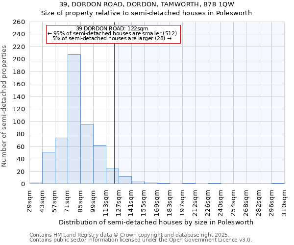 39, DORDON ROAD, DORDON, TAMWORTH, B78 1QW: Size of property relative to detached houses in Polesworth