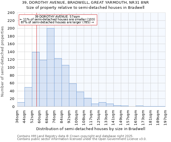 39, DOROTHY AVENUE, BRADWELL, GREAT YARMOUTH, NR31 8NR: Size of property relative to detached houses in Bradwell