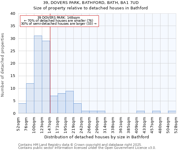 39, DOVERS PARK, BATHFORD, BATH, BA1 7UD: Size of property relative to detached houses in Bathford