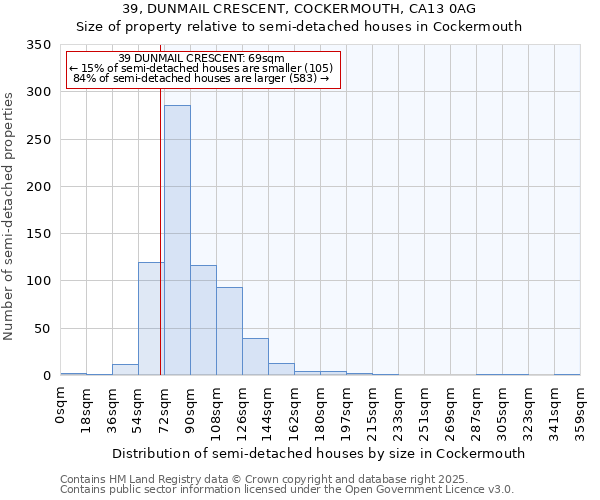 39, DUNMAIL CRESCENT, COCKERMOUTH, CA13 0AG: Size of property relative to detached houses in Cockermouth