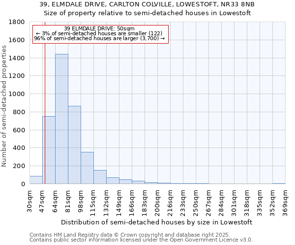 39, ELMDALE DRIVE, CARLTON COLVILLE, LOWESTOFT, NR33 8NB: Size of property relative to detached houses in Lowestoft