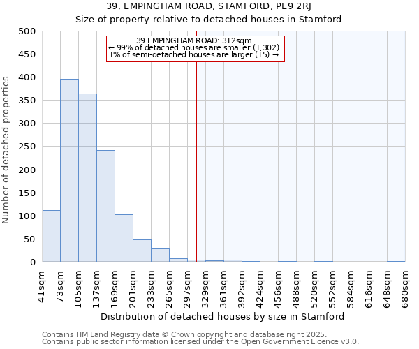 39, EMPINGHAM ROAD, STAMFORD, PE9 2RJ: Size of property relative to detached houses in Stamford