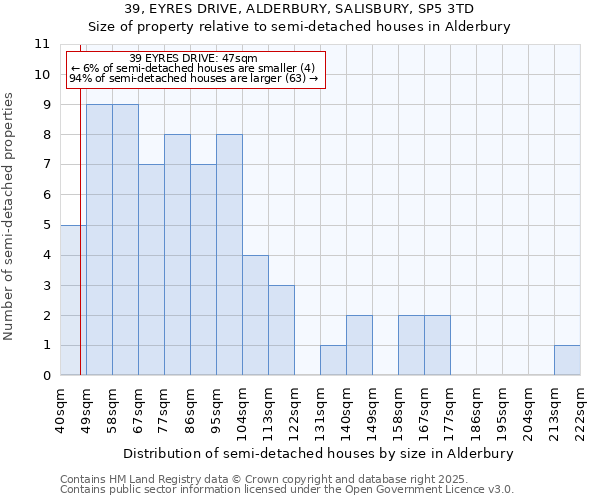 39, EYRES DRIVE, ALDERBURY, SALISBURY, SP5 3TD: Size of property relative to detached houses in Alderbury