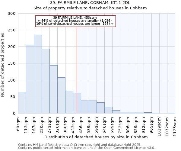 39, FAIRMILE LANE, COBHAM, KT11 2DL: Size of property relative to detached houses in Cobham