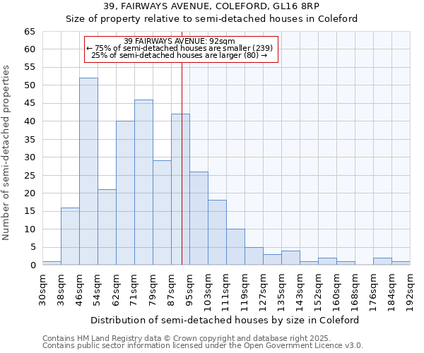 39, FAIRWAYS AVENUE, COLEFORD, GL16 8RP: Size of property relative to detached houses in Coleford