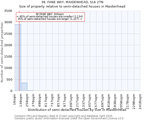 39, FANE WAY, MAIDENHEAD, SL6 2TN: Size of property relative to detached houses in Maidenhead