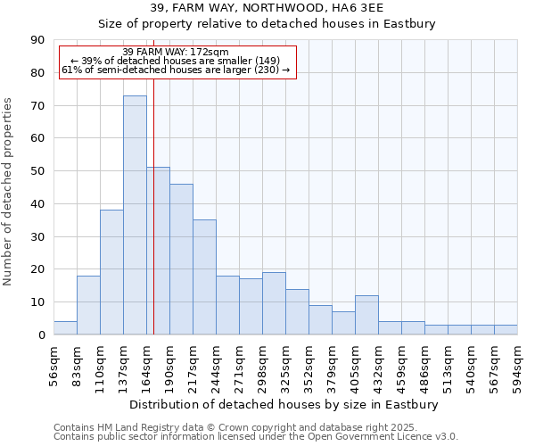 39, FARM WAY, NORTHWOOD, HA6 3EE: Size of property relative to detached houses in Eastbury