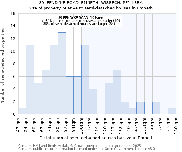 39, FENDYKE ROAD, EMNETH, WISBECH, PE14 8BA: Size of property relative to detached houses in Emneth