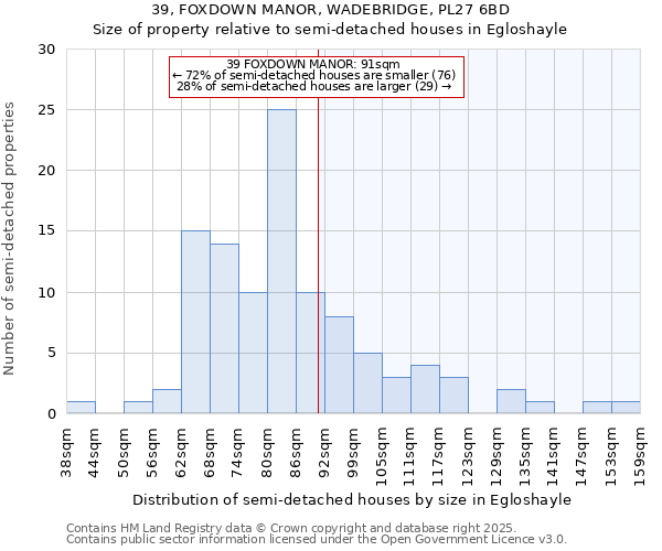 39, FOXDOWN MANOR, WADEBRIDGE, PL27 6BD: Size of property relative to detached houses in Egloshayle