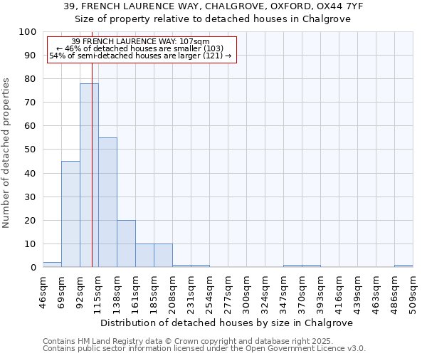 39, FRENCH LAURENCE WAY, CHALGROVE, OXFORD, OX44 7YF: Size of property relative to detached houses in Chalgrove