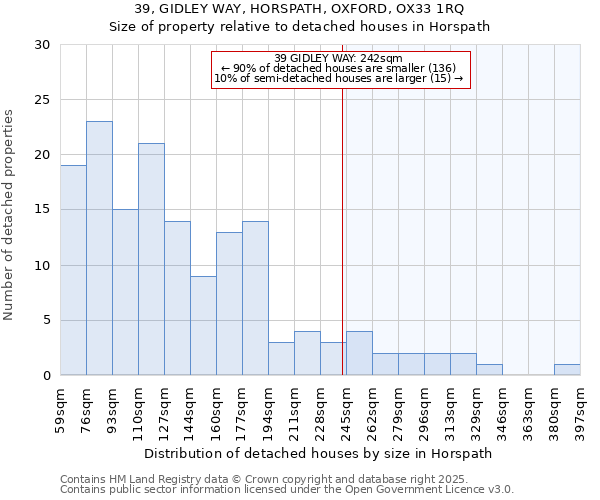 39, GIDLEY WAY, HORSPATH, OXFORD, OX33 1RQ: Size of property relative to detached houses in Horspath