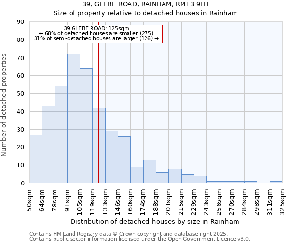 39, GLEBE ROAD, RAINHAM, RM13 9LH: Size of property relative to detached houses in Rainham