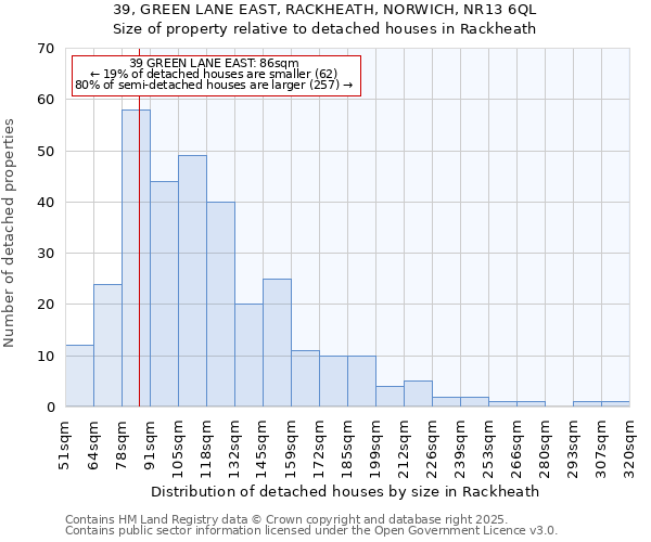 39, GREEN LANE EAST, RACKHEATH, NORWICH, NR13 6QL: Size of property relative to detached houses in Rackheath