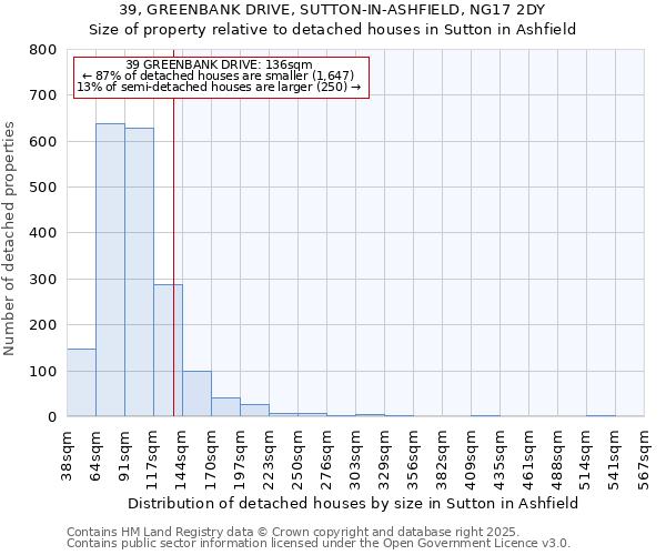 39, GREENBANK DRIVE, SUTTON-IN-ASHFIELD, NG17 2DY: Size of property relative to detached houses in Sutton in Ashfield