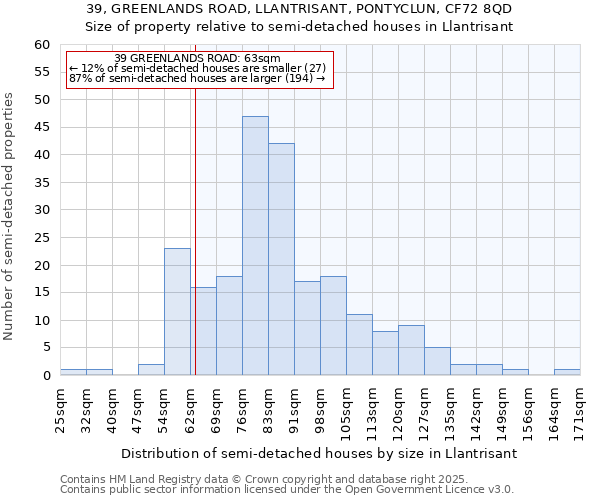 39, GREENLANDS ROAD, LLANTRISANT, PONTYCLUN, CF72 8QD: Size of property relative to detached houses in Llantrisant