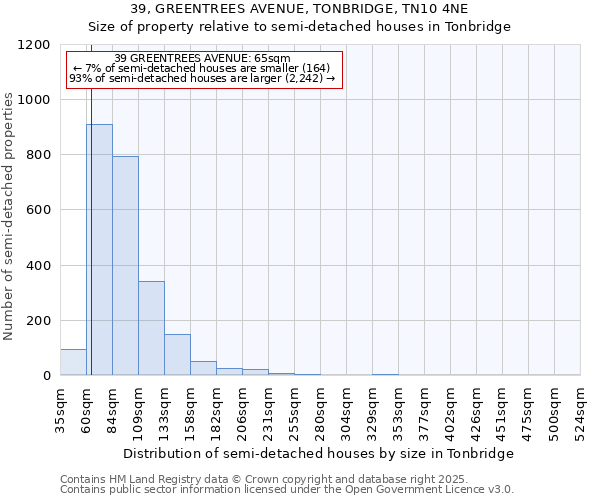 39, GREENTREES AVENUE, TONBRIDGE, TN10 4NE: Size of property relative to detached houses in Tonbridge