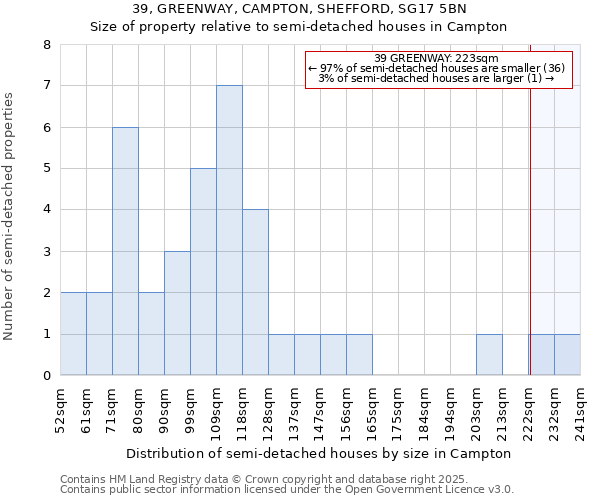 39, GREENWAY, CAMPTON, SHEFFORD, SG17 5BN: Size of property relative to detached houses in Campton