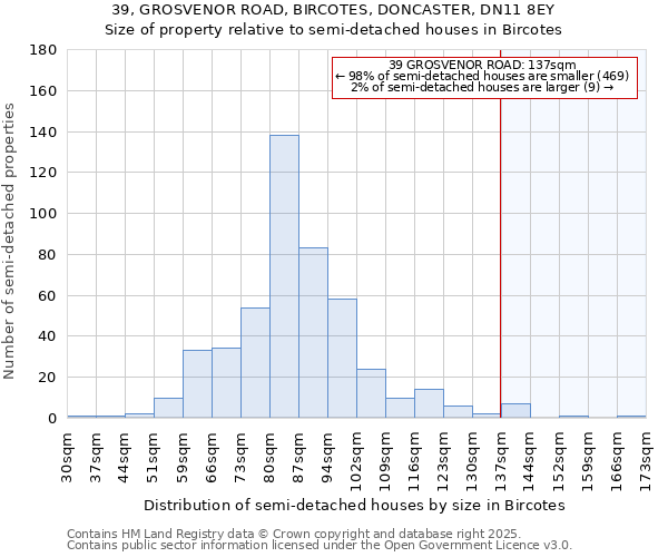 39, GROSVENOR ROAD, BIRCOTES, DONCASTER, DN11 8EY: Size of property relative to detached houses in Bircotes