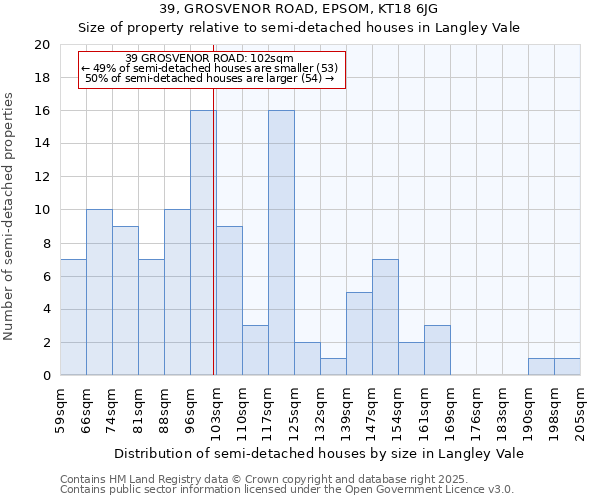 39, GROSVENOR ROAD, EPSOM, KT18 6JG: Size of property relative to detached houses in Langley Vale