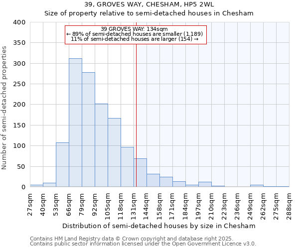 39, GROVES WAY, CHESHAM, HP5 2WL: Size of property relative to detached houses in Chesham