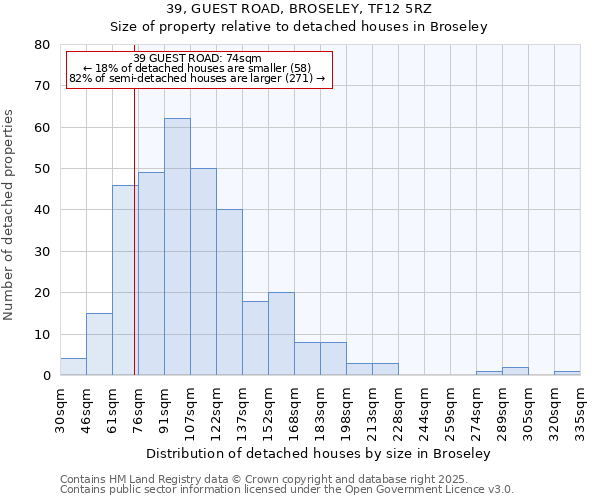 39, GUEST ROAD, BROSELEY, TF12 5RZ: Size of property relative to detached houses in Broseley