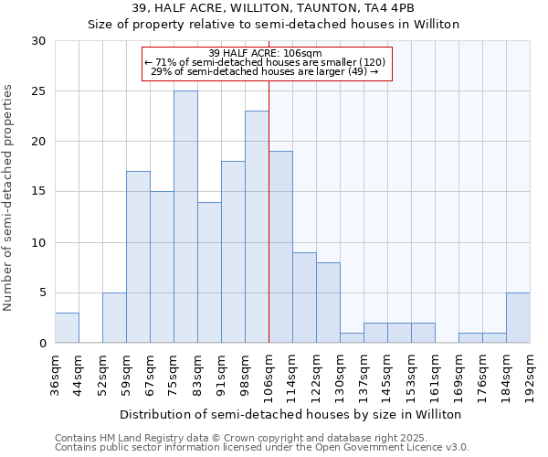 39, HALF ACRE, WILLITON, TAUNTON, TA4 4PB: Size of property relative to detached houses in Williton