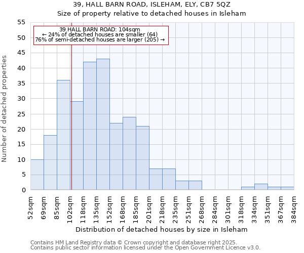 39, HALL BARN ROAD, ISLEHAM, ELY, CB7 5QZ: Size of property relative to detached houses in Isleham