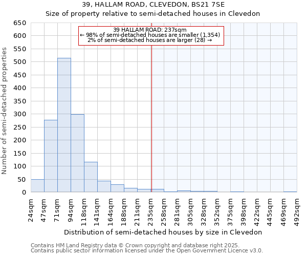 39, HALLAM ROAD, CLEVEDON, BS21 7SE: Size of property relative to detached houses in Clevedon