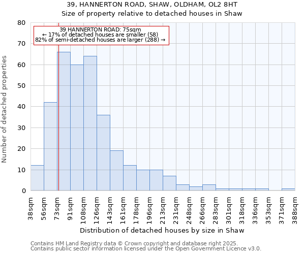 39, HANNERTON ROAD, SHAW, OLDHAM, OL2 8HT: Size of property relative to detached houses in Shaw