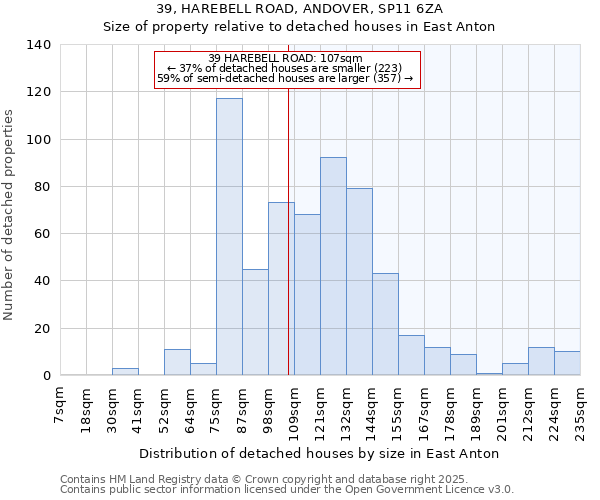 39, HAREBELL ROAD, ANDOVER, SP11 6ZA: Size of property relative to detached houses in East Anton