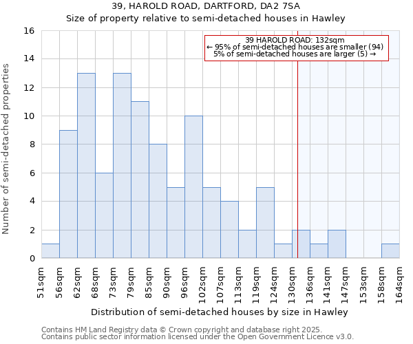 39, HAROLD ROAD, DARTFORD, DA2 7SA: Size of property relative to detached houses in Hawley