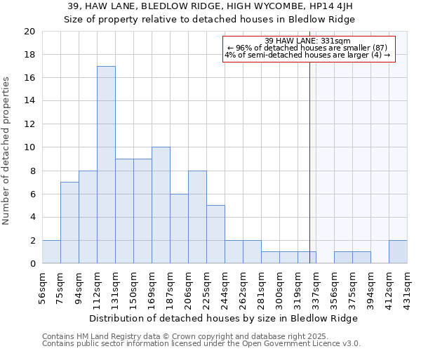 39, HAW LANE, BLEDLOW RIDGE, HIGH WYCOMBE, HP14 4JH: Size of property relative to detached houses in Bledlow Ridge