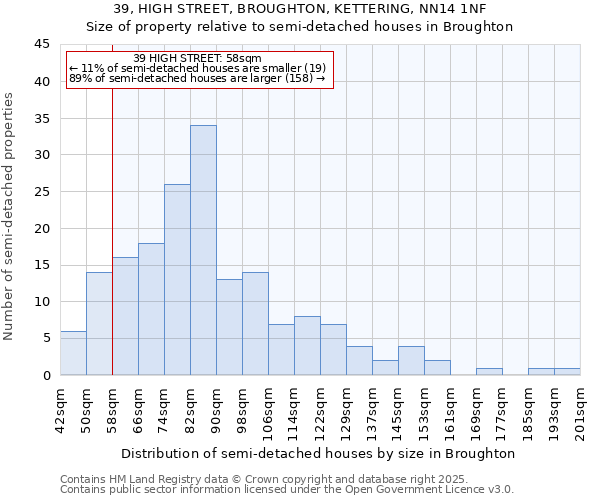 39, HIGH STREET, BROUGHTON, KETTERING, NN14 1NF: Size of property relative to detached houses in Broughton