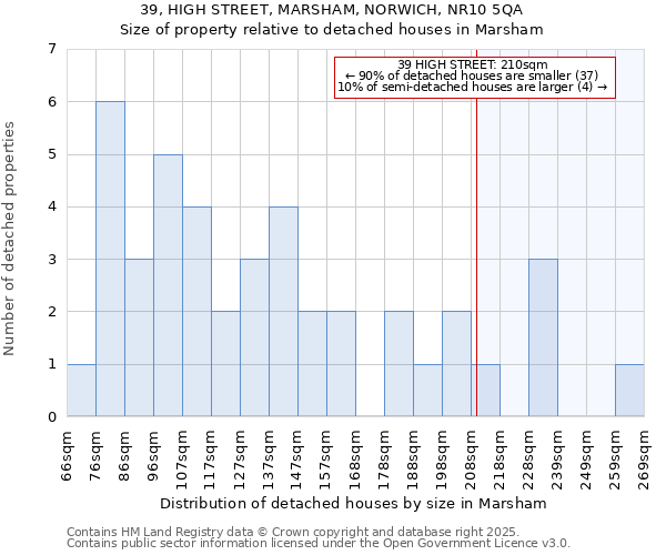 39, HIGH STREET, MARSHAM, NORWICH, NR10 5QA: Size of property relative to detached houses in Marsham