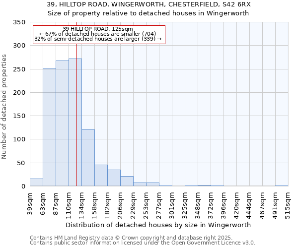 39, HILLTOP ROAD, WINGERWORTH, CHESTERFIELD, S42 6RX: Size of property relative to detached houses in Wingerworth