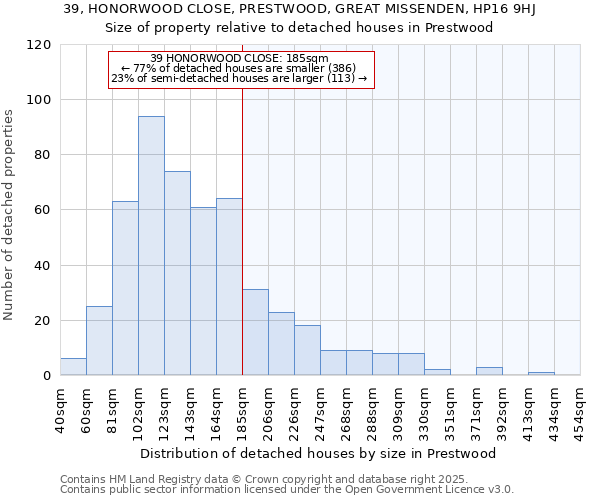 39, HONORWOOD CLOSE, PRESTWOOD, GREAT MISSENDEN, HP16 9HJ: Size of property relative to detached houses in Prestwood