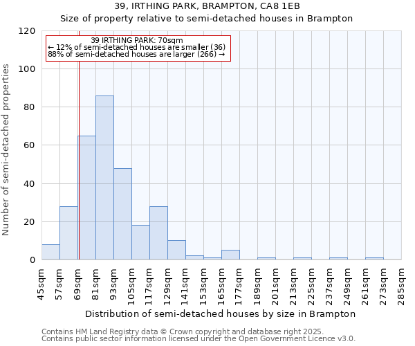 39, IRTHING PARK, BRAMPTON, CA8 1EB: Size of property relative to detached houses in Brampton