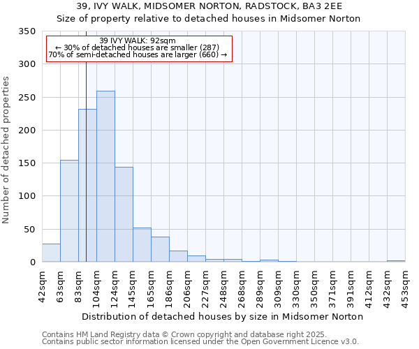 39, IVY WALK, MIDSOMER NORTON, RADSTOCK, BA3 2EE: Size of property relative to detached houses in Midsomer Norton